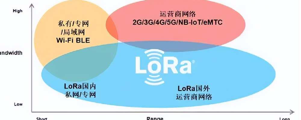 LoRa技術的優勢和選品指南.png
