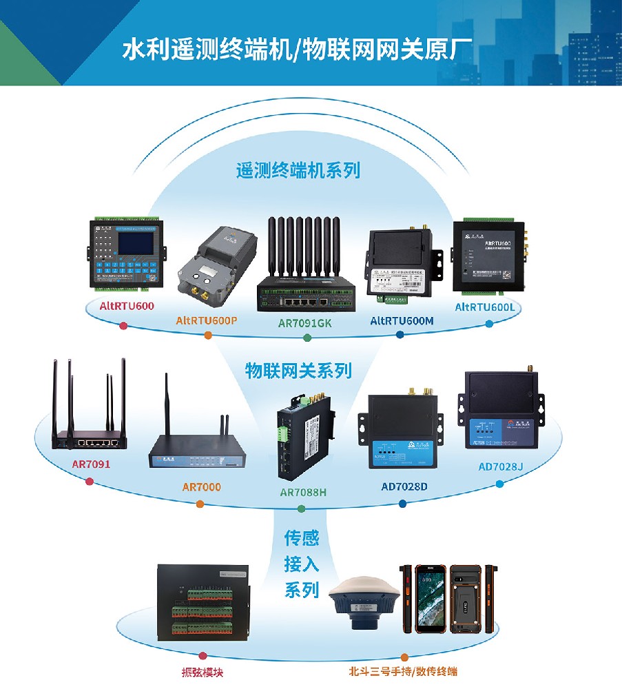 工業路由器的由來