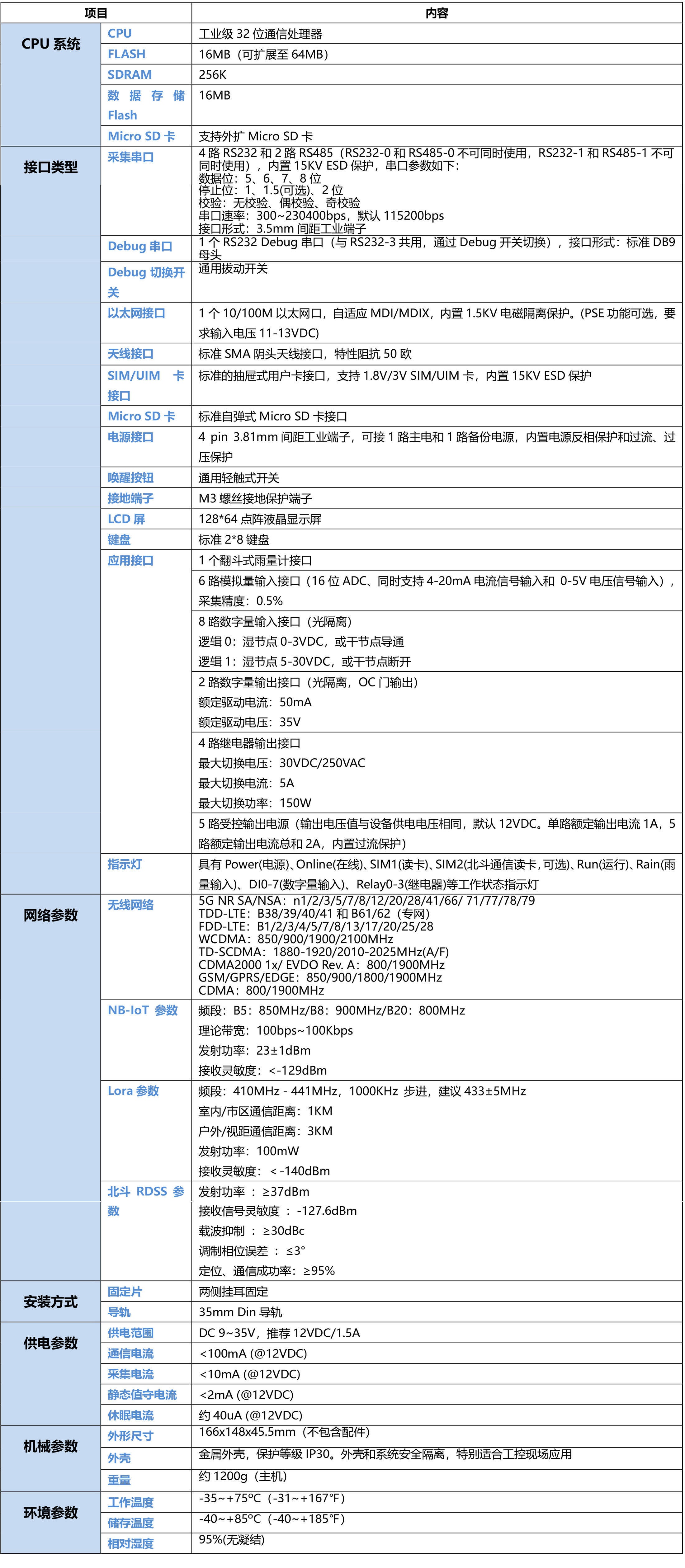 5G地下水水質監測遙測終端機RTU