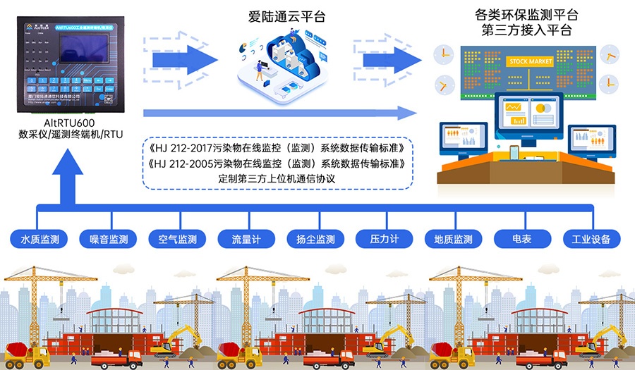 5G明渠流量監測遙測終端機RTU