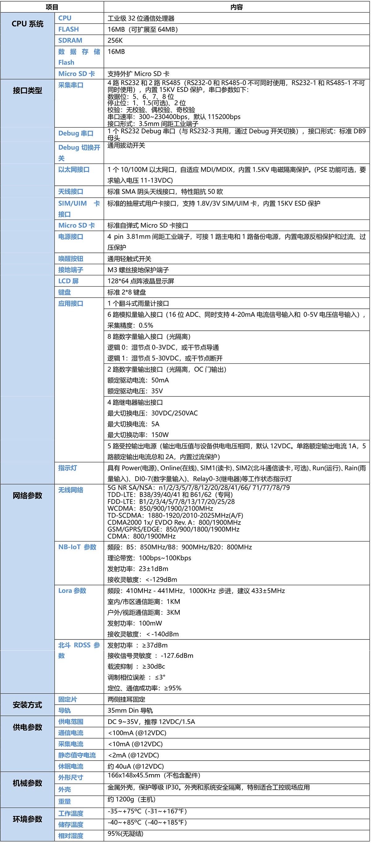 5G視頻圖像采集遙測終端機RTU